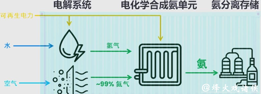 世上头一回！中国搞定电合成氨全球难题，《科学》发表交大绿氨量产颠覆性路径