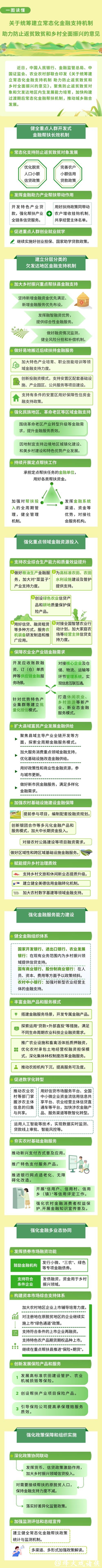 一图读懂《关于统筹建立常态化金融支持机制 助力防止返贫致贫和乡村全面振兴的意见》 一图读懂《关于统筹建立常态化金融支持机制 助力防止返贫致贫和乡村全面振兴的意见》
