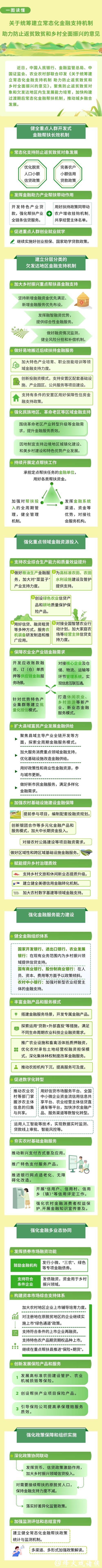 一图读懂《关于统筹建立常态化金融支持机制 助力防止返贫致贫和乡村全面振兴的意见》 一图读懂《关于统筹建立常态化金融支持机制 助力防止返贫致贫和乡村全面振兴的意见》