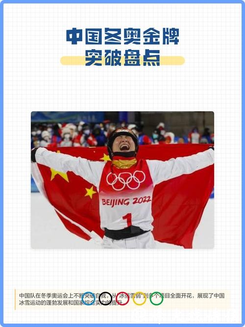 米兰冬奥会赛程已过半，中国体育代表团虽未实现金牌突破，目前仅获1银2铜，成绩仍需突破和提升