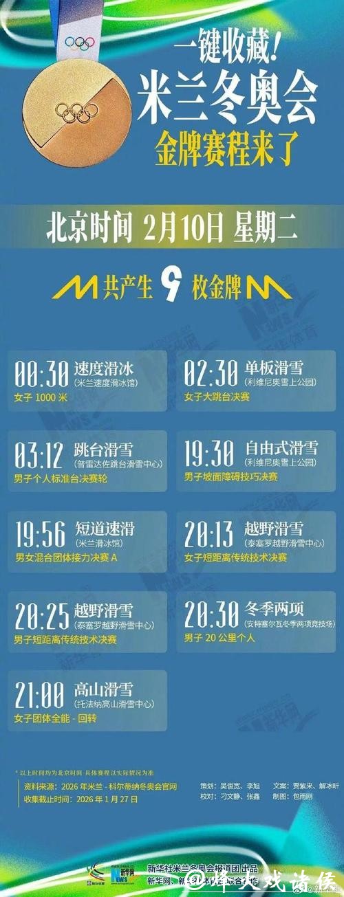 米兰冬奥会赛程已过半，中国体育代表团虽未实现金牌突破，目前仅获1银2铜，成绩仍需突破和提升