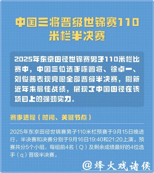 三名中国选手全部晋级田径世锦赛110米栏半决赛 三名中国选手全部晋级田径世锦赛110米栏半决赛