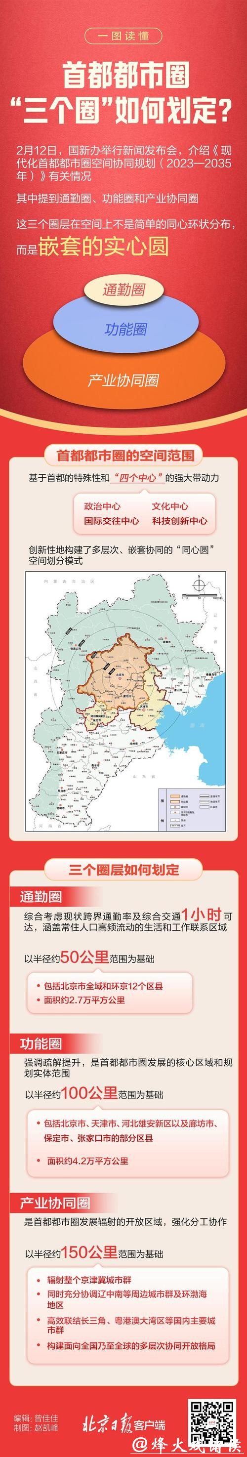 首都都市圈“三个圈”如何划定？一图读懂