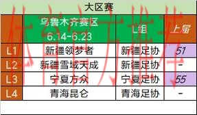 【榆林赛区回顾】新疆雪域天成三战全胜晋级大区赛